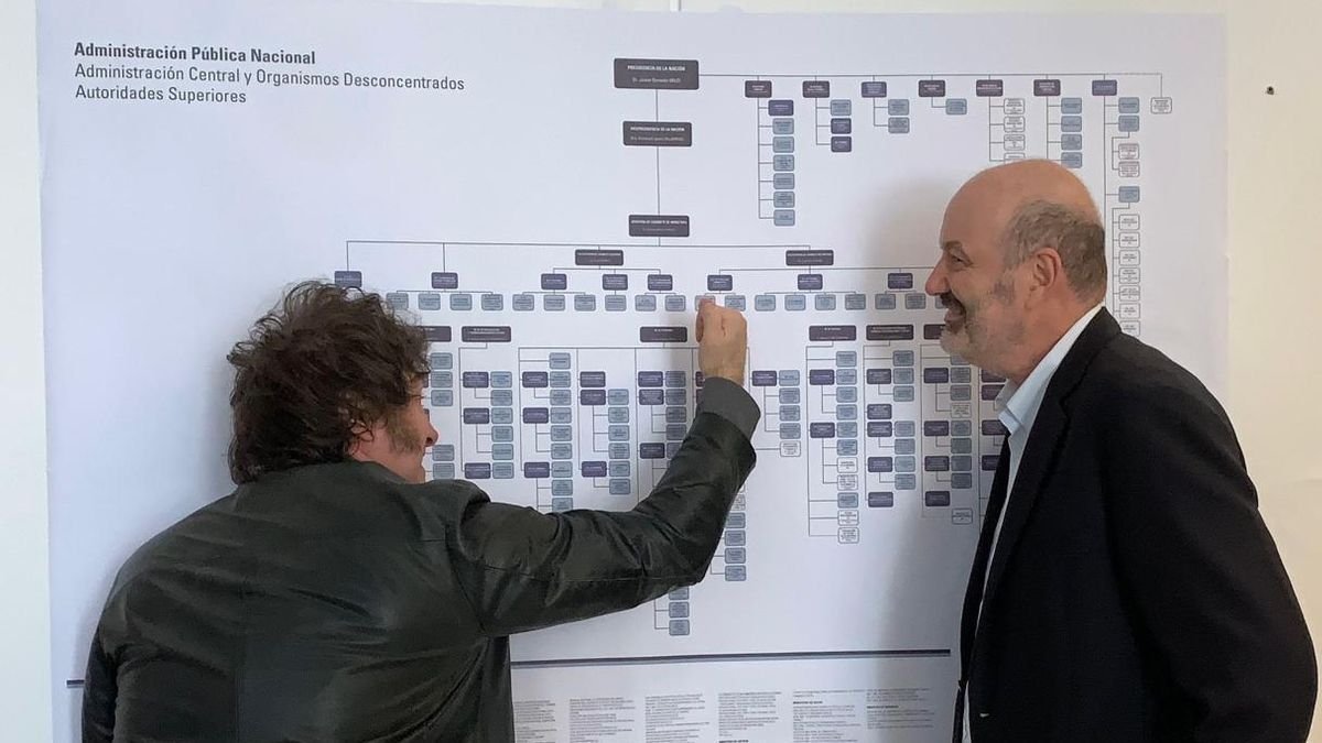 Ley Hojarasca: estas son las 63 normas que Milei quiere eliminar ...