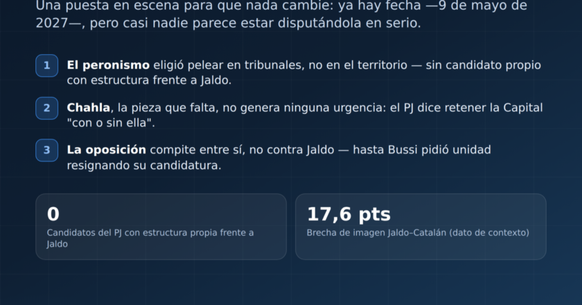 2027: Tucumán simula una elección y la oposición trabaja para 2031