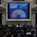 Tras la reforma del BCRA, el Gobierno también consiguió aprobar Inocencia Fiscal II
